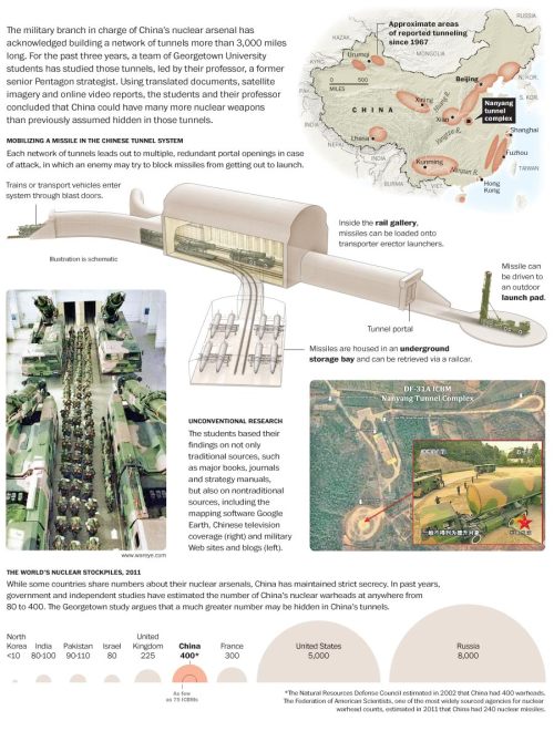 pour - Une grande muraille souterraine pour ranger des armes nucléaires en Chine ? W-chinatunnels30